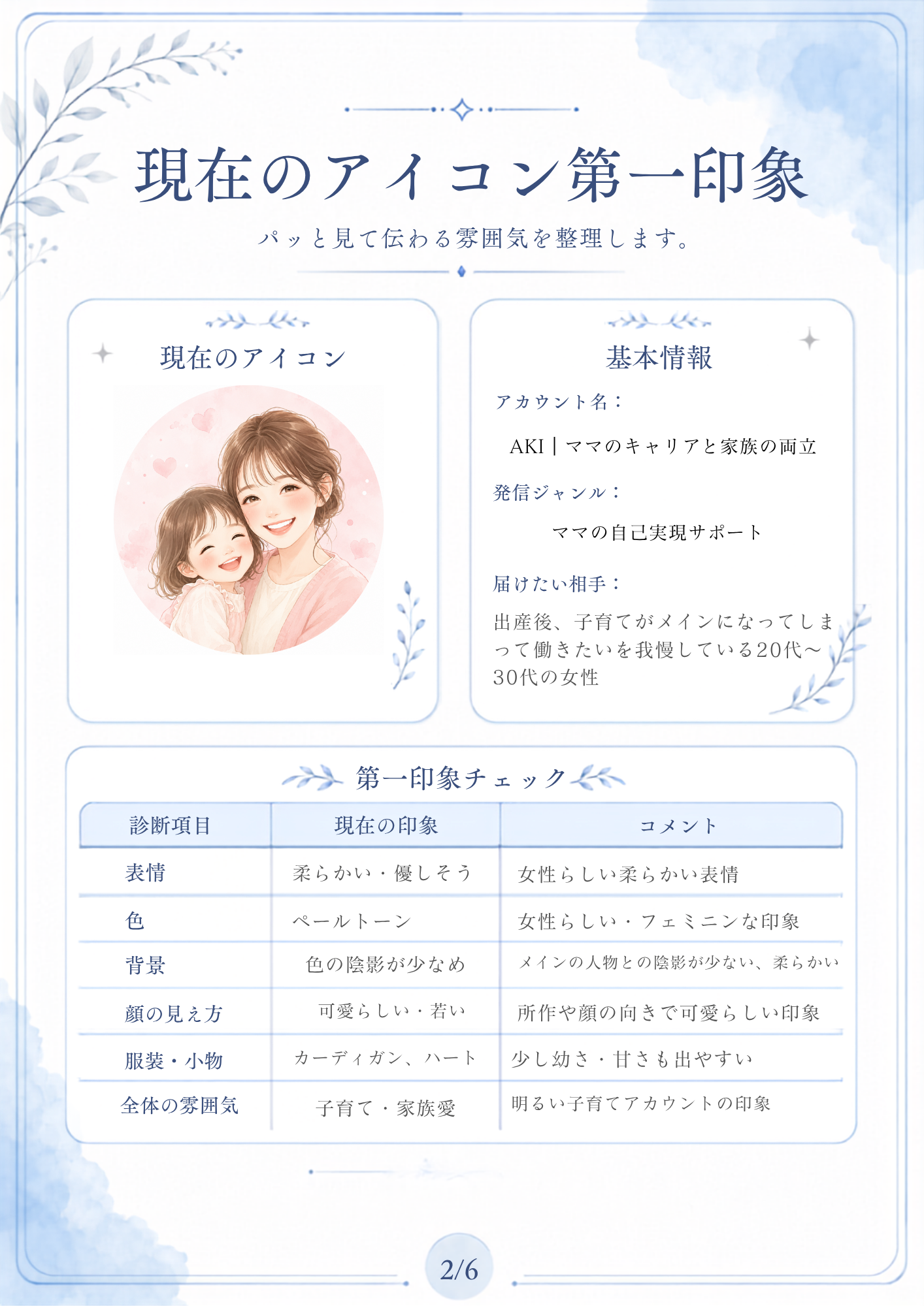 現在のアイコン第一印象を分析したサンプル