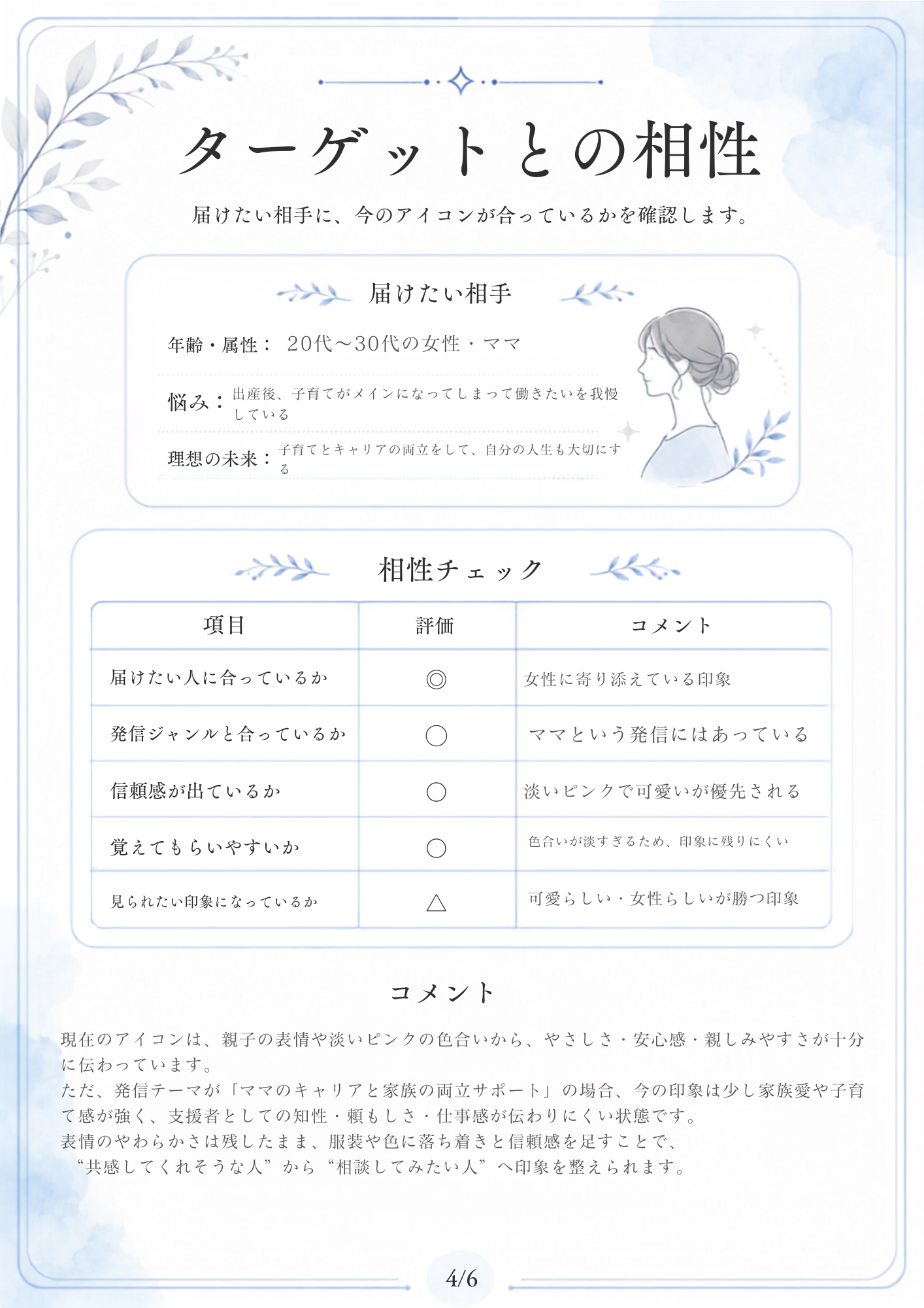 アイコンとターゲットの相性を分析したサンプル